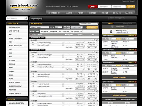 Sportsbook.ag Review and Analysis .